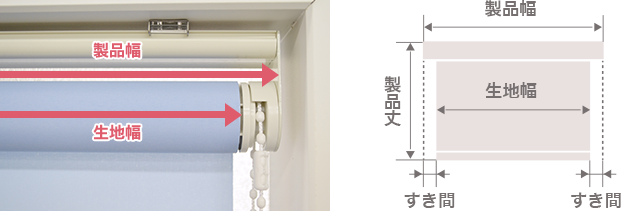 製品幅と生地幅は異なります